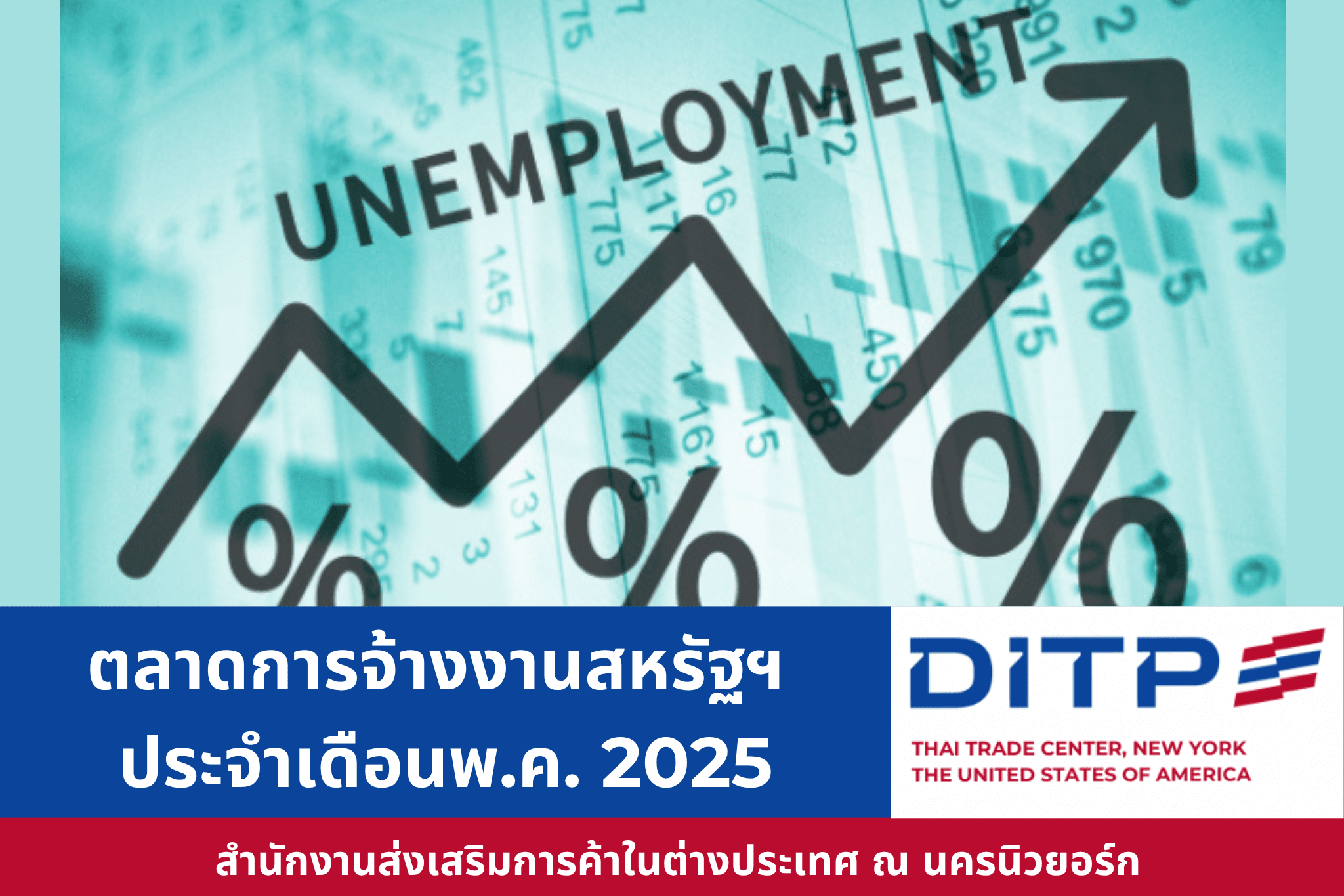 ตลาดการจ้างงานสหรัฐฯ ยังคงทรงตัวในเดือนพฤษภาคม ท่ามกลางภาวะเศรษฐกิจปั่นป่วน