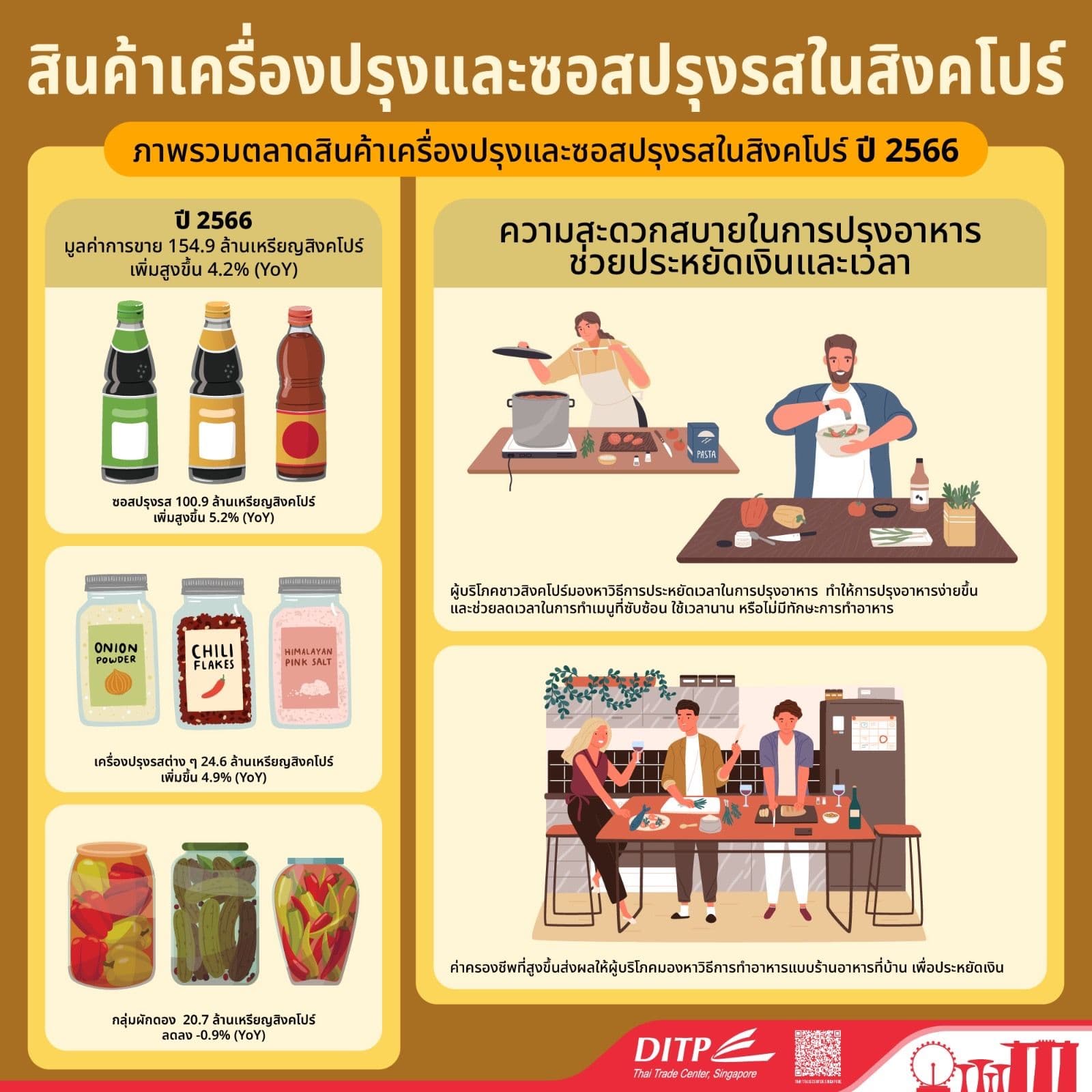 สินค้าเครื่องปรุงและซอสปรุงรสในสิงคโปร์
