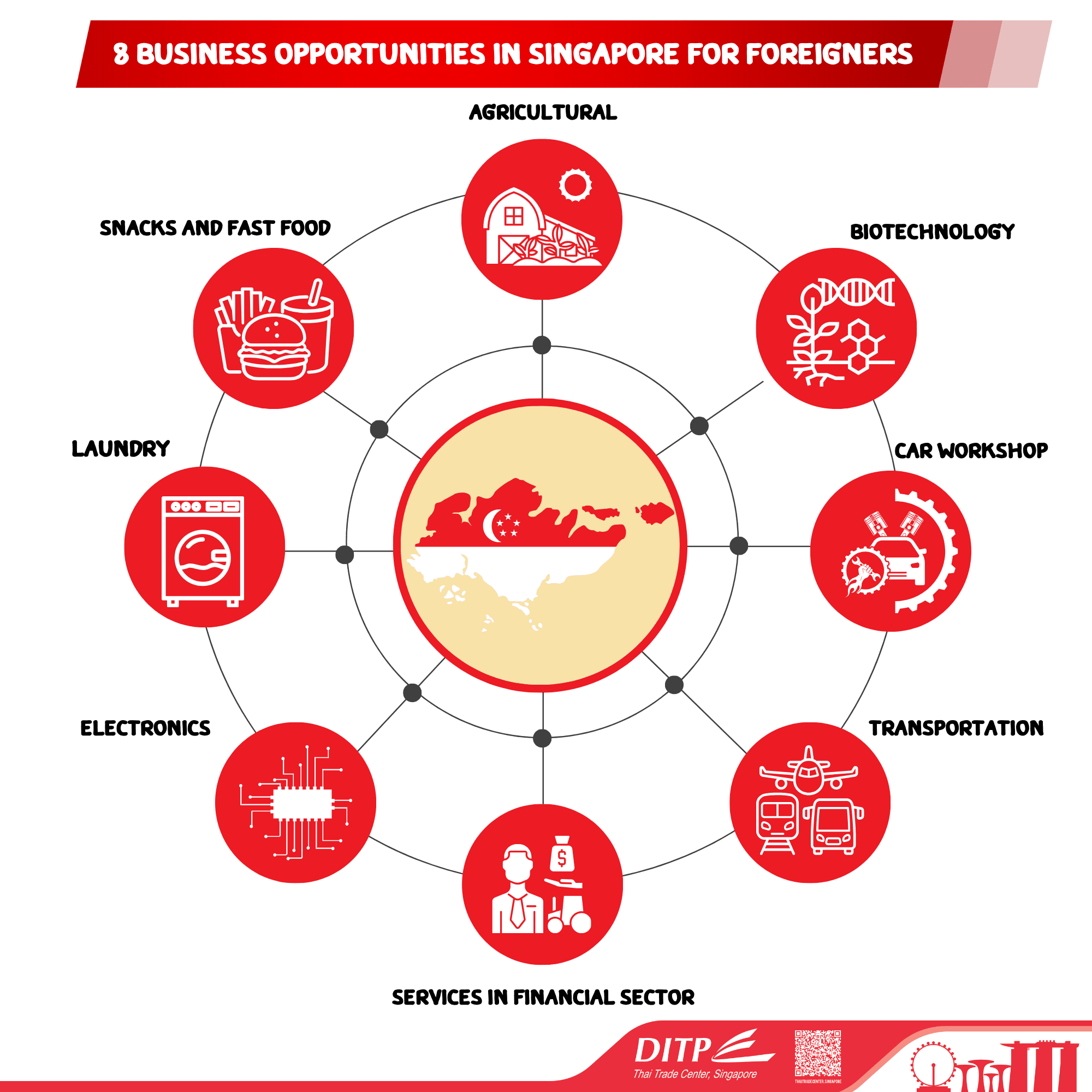8 ธุรกิจ น่าลงทุนในสิงคโปร์