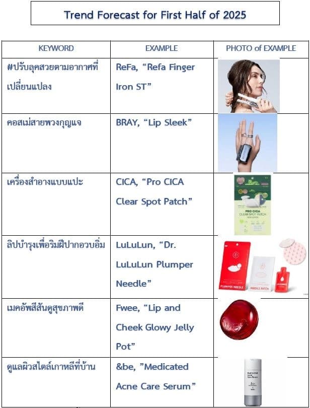 “＠cosme คาดการณ์เทรนด์เครื่องสำอางครึ่งปีแรก 2025”