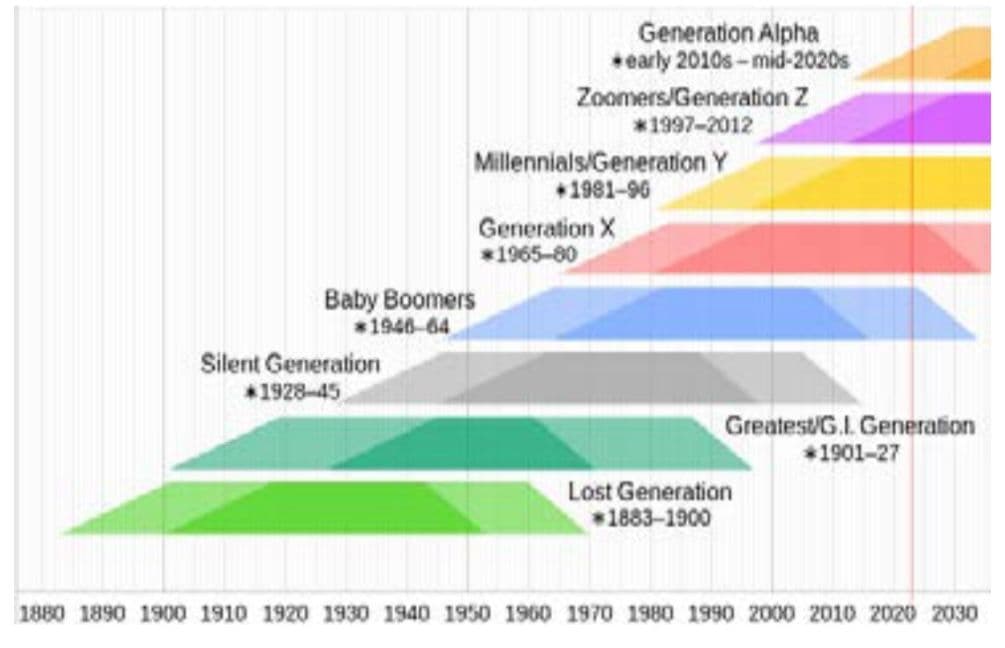 พฤติกรรมผู้บริโภคของ GEN Z และการเปลี่ยนแปลงของตลาดญี่ปุ่น
