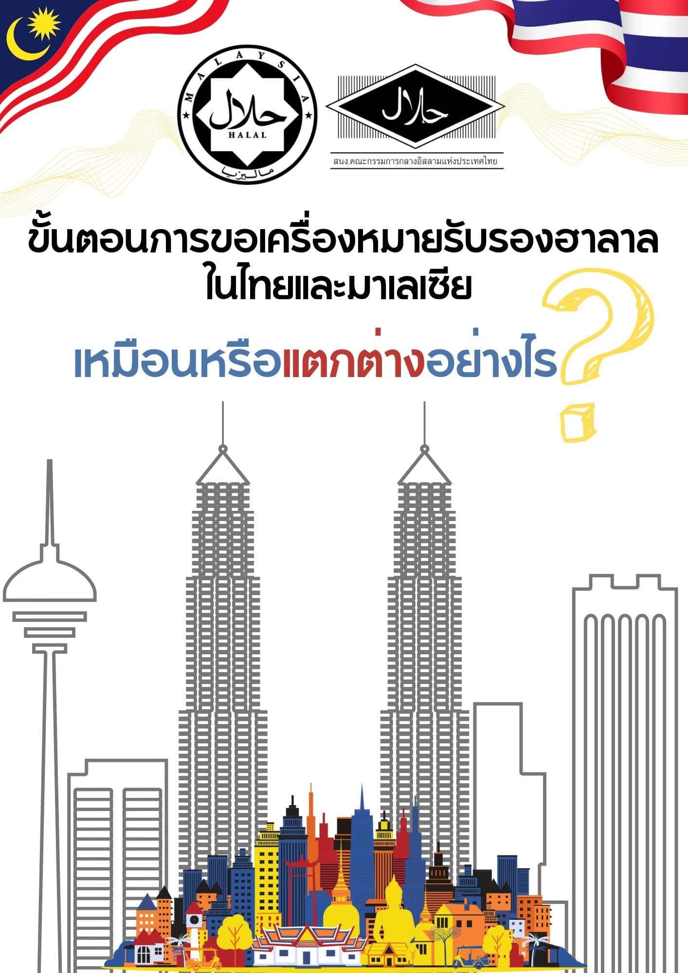 ขั้นตอนการขอเครื่องหมายรับรองฮาลาลในไทยและมาเลเซีย เหมือนหรือแตกต่างอย่างไร?