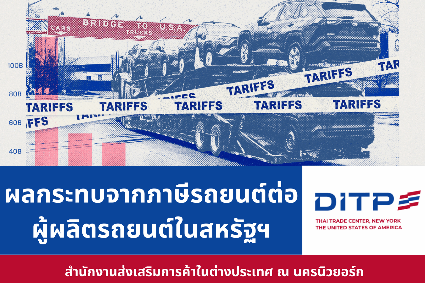 ผลกระทบจากภาษีนำเข้ารถยนต์ต่อบริษัทผู้ผลิตรถยนต์รายใหญ่ในสหรัฐฯ