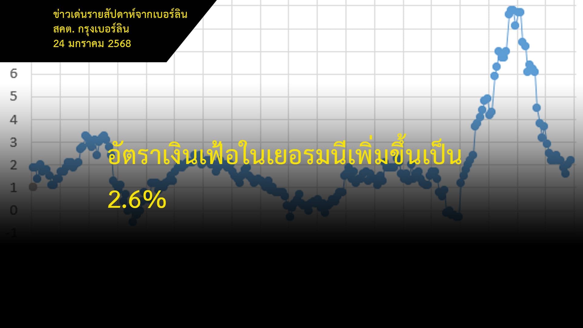 อัตราเงินเฟ้อในเยอรมนีเพิ่มขึ้นเป็น 2.6%