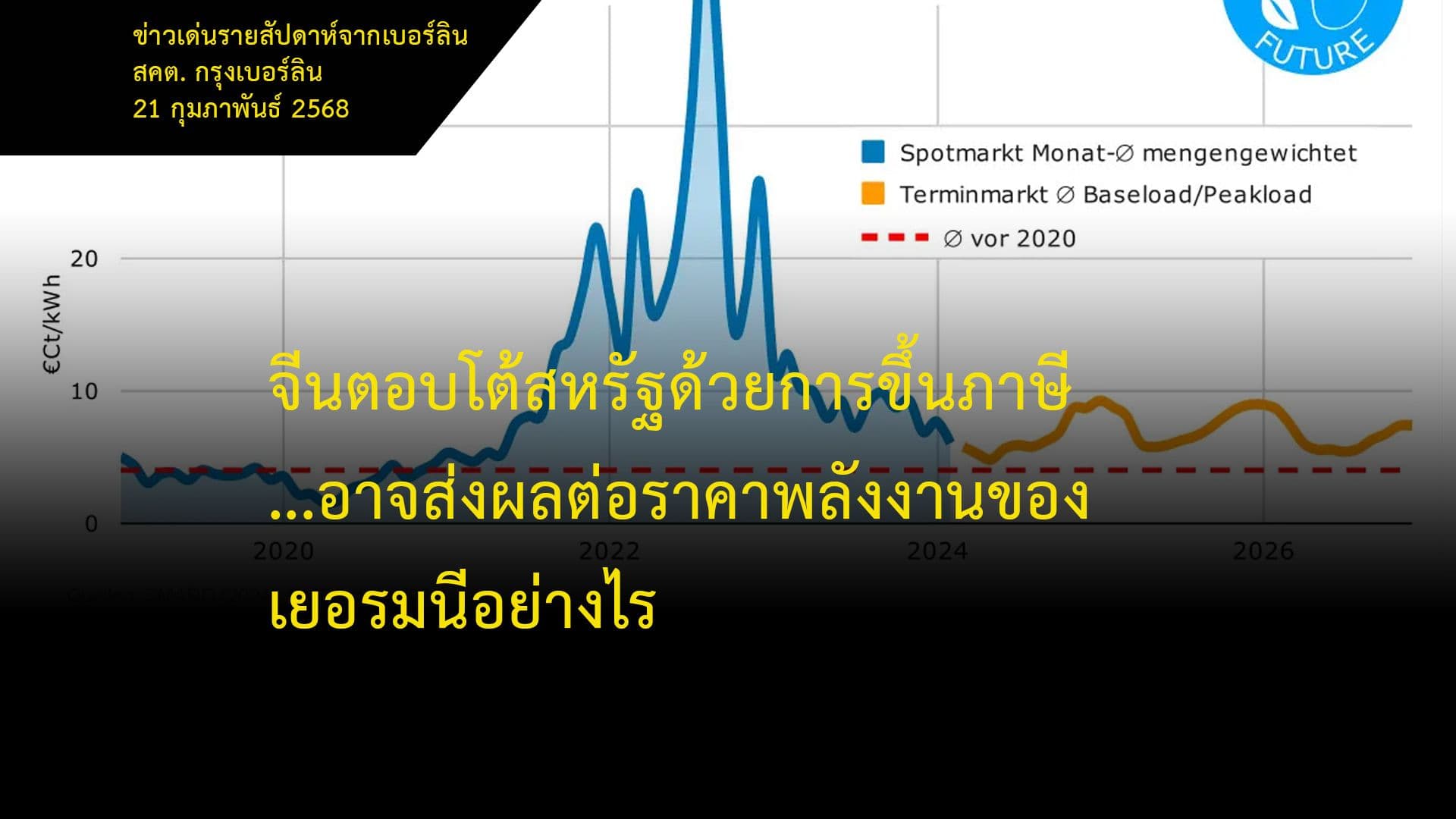 จีนตอบโต้สหรัฐด้วยการขึ้นภาษี...อาจส่งผลต่อราคาพลังงานของเยอรมนีอย่างไร