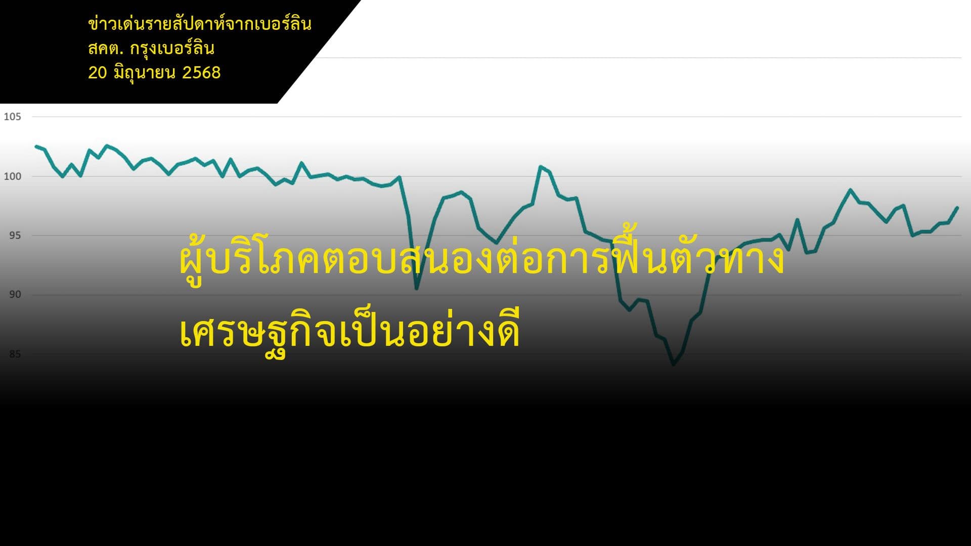 ผู้บริโภคตอบสนองต่อการฟื้นตัวทางเศรษฐกิจเป็นอย่างดี