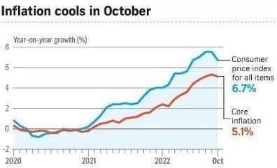 คาดการณ์เศรษฐกิจสิงคโปร์เติบโตชะลอตัวลงในปี 2566