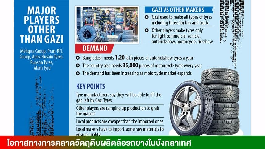 สถานการณ์อุตสาหกรรมยางรถยนต์ในบังกลาเทศ: หลังเหตุการณ์เผาโรงงาน Gazi Tyres