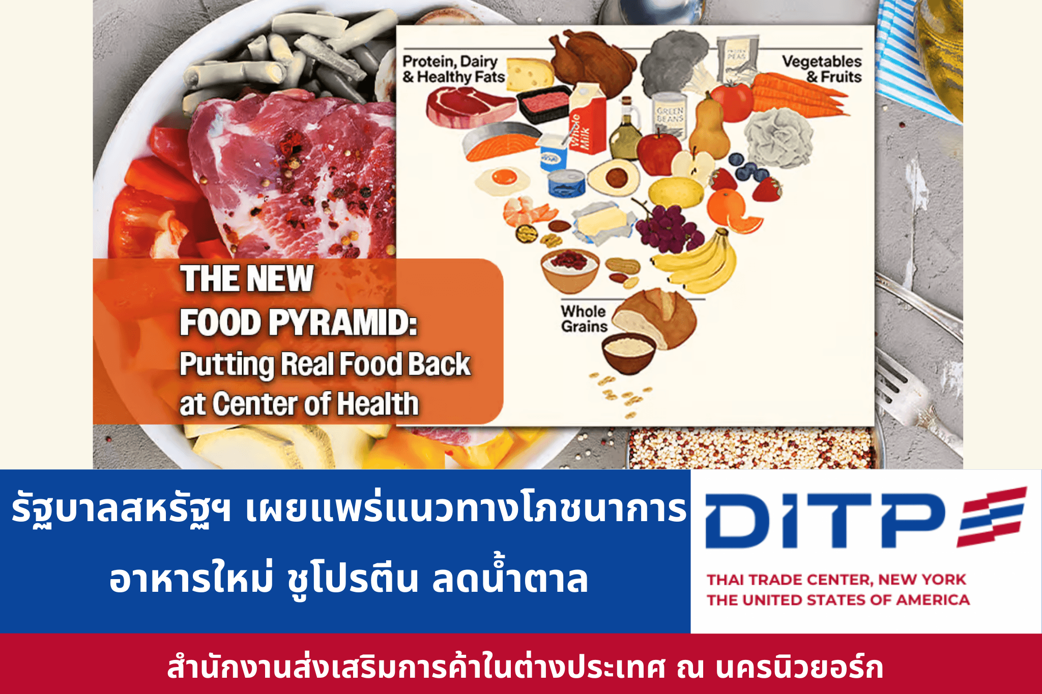 รัฐบาลสหรัฐฯ เผยแพร่แนวทางโภชนาการอาหารใหม่ ชูโปรตีน ลดน้ำตาล
