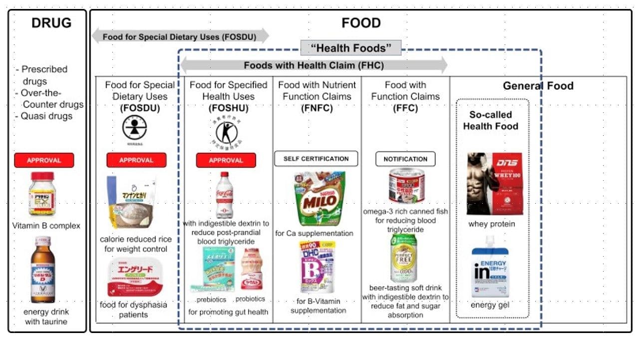 สถานการณ์ตลาดอาหารแห่งอนาคต (Future Foods) ในญี่ปุ่น”