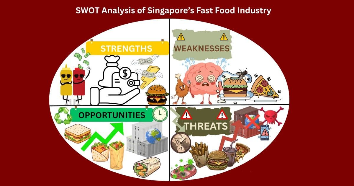 เจาะลึก !! โอกาสการขยายตลาดธุรกิจอาหารจานด่วนสิงคโปร์