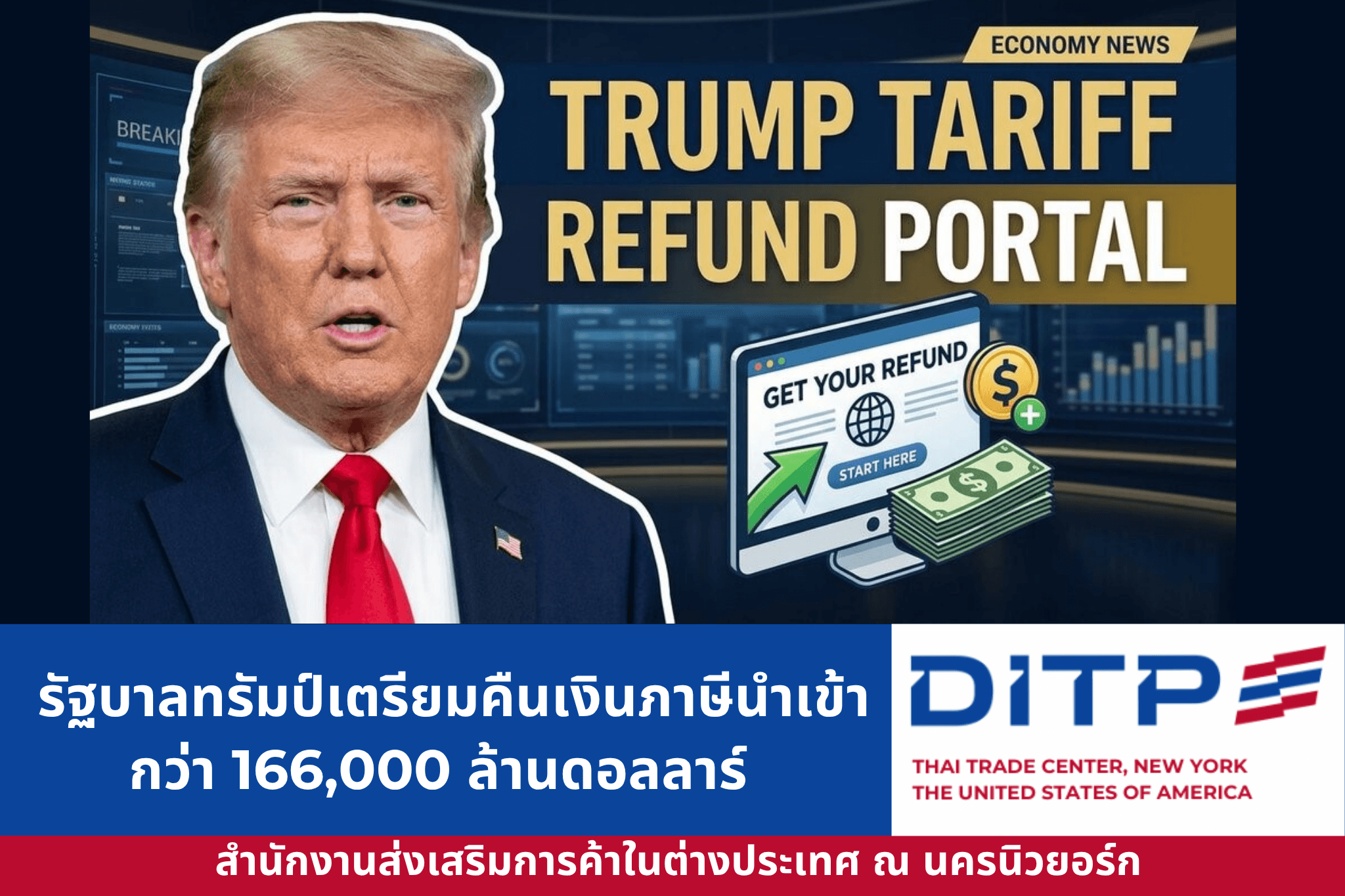 รัฐบาลทรัมป์เตรียมคืนเงินภาษีนำเข้ากว่า 166,000 ล้านดอลลาร์ หลังศาลฎีกาสหรัฐฯ สั่งเพิกถอนมาตรการ
