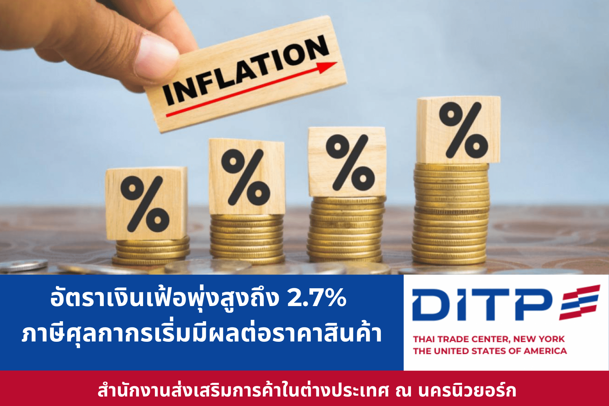 อัตราเงินเฟ้อพุ่งสูงถึง 2.7% เนื่องจากภาษีศุลกากรเริ่มมีผลต่อราคาสินค้า