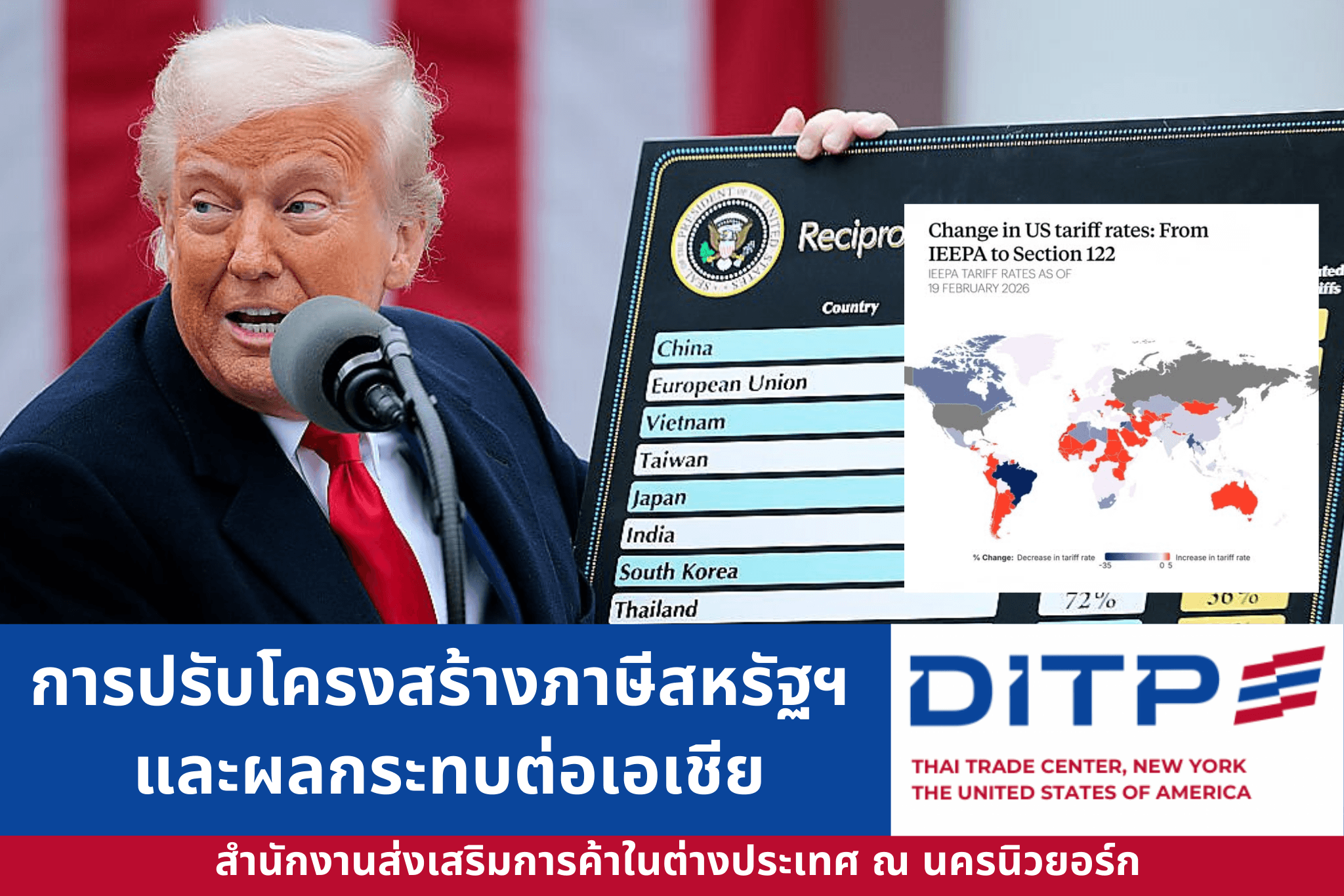 จาก IEEPA สู่ภาษีนำเข้าภายใต้มาตรา 122: การปรับโครงสร้างภาษีสหรัฐฯ และผลกระทบต่อเอเชีย