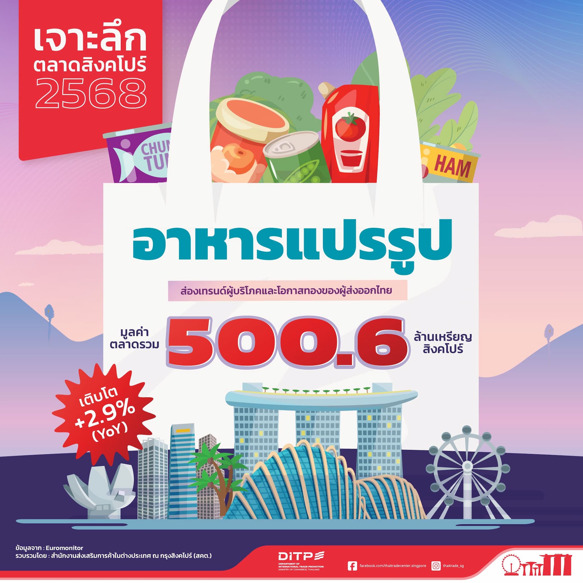 ผลิตภัณฑ์อาหารแปรรูปในสิงคโปร์