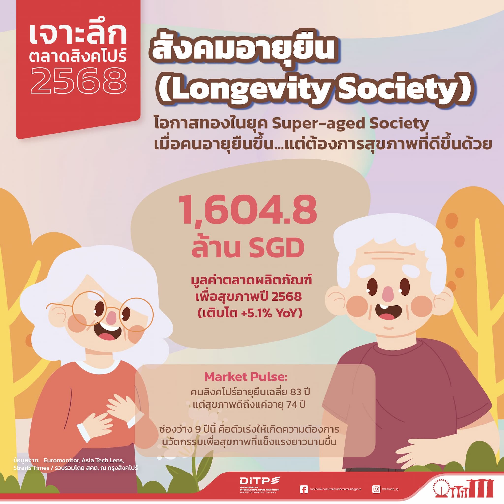 สังคมอายุยืนยาว (Longevity Society) ในสิงคโปร์