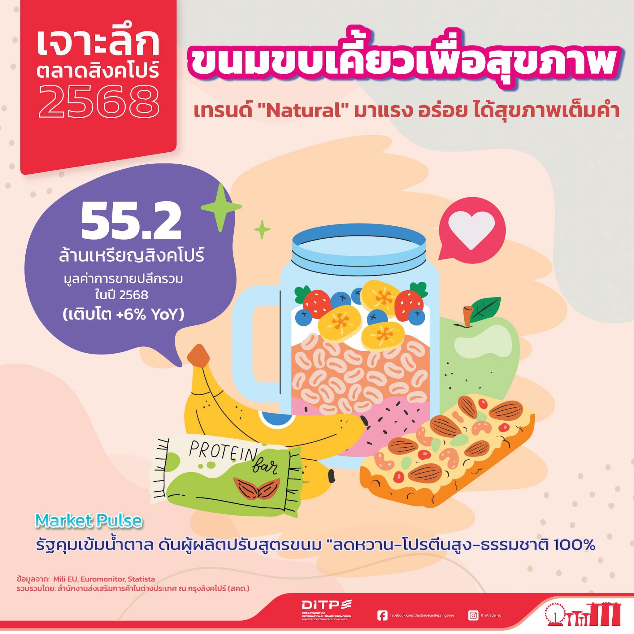 ผลิตภัณฑ์ขนมขบเคี้ยวเพื่อสุขภาพในสิงคโปร์