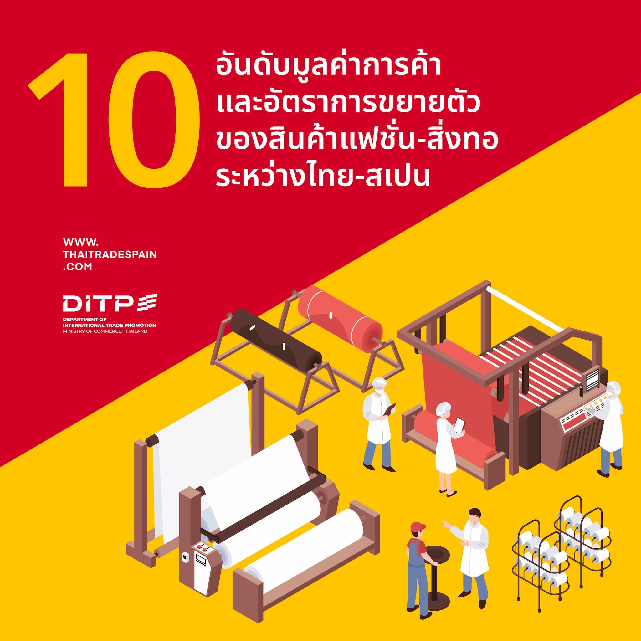 10 อันดับมูลค่าการค้าและอัตราการขยายตัวของสินค้าแฟชั่น-สิ่งทอระหว่างไทย-สเปน