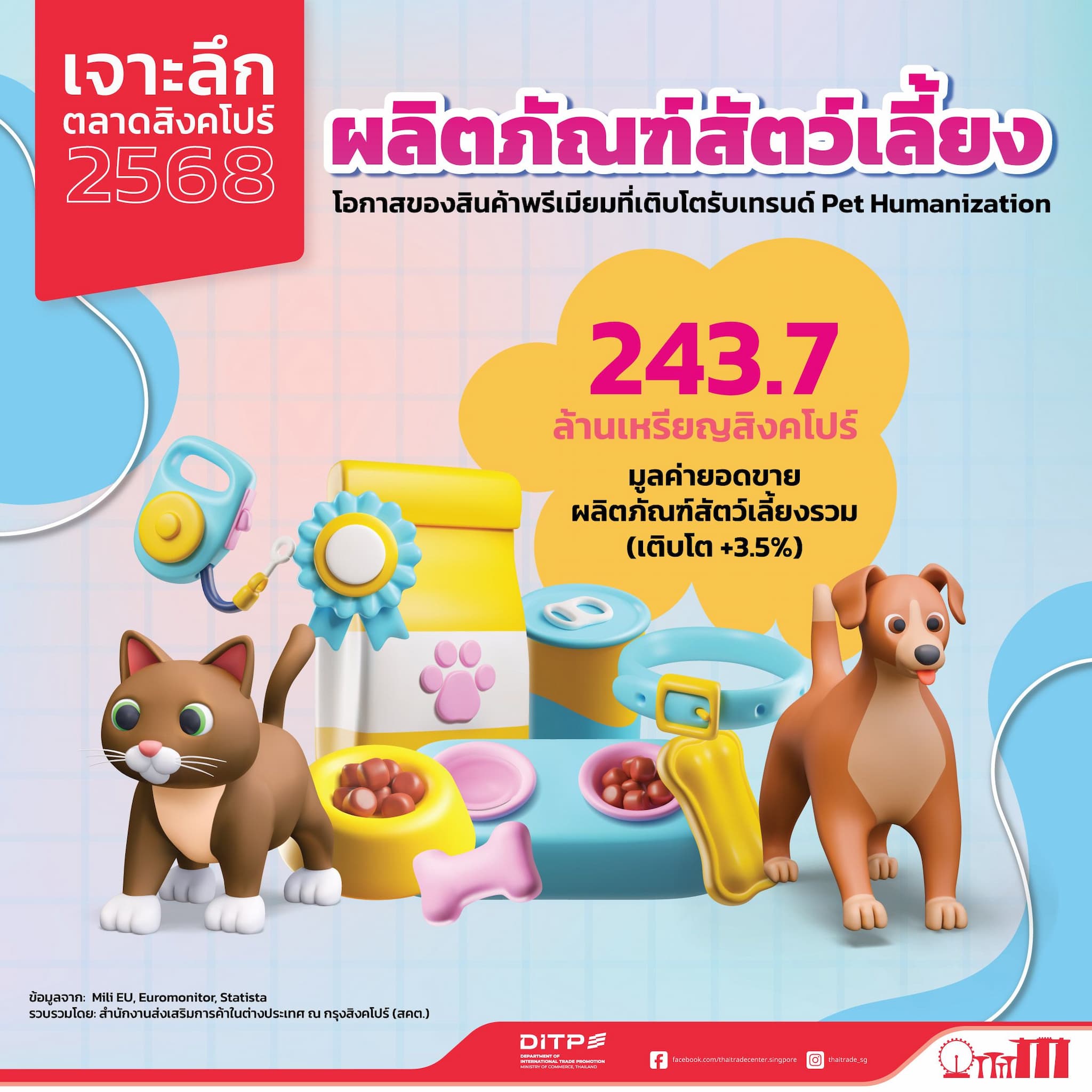 ผลิตภัณฑ์สัตว์เลี้ยงในสิงคโปร์