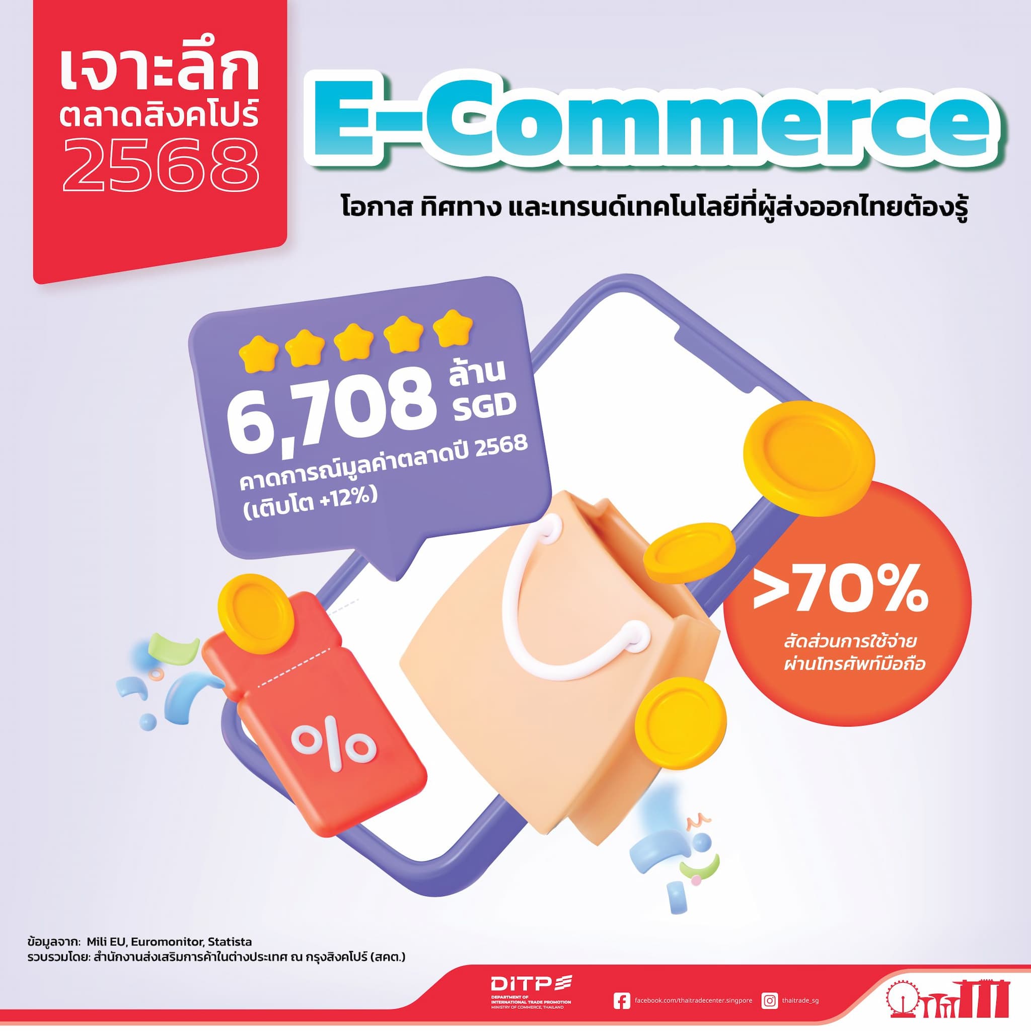 ตลาดอีคอมเมิร์ซในสิงคโปร์