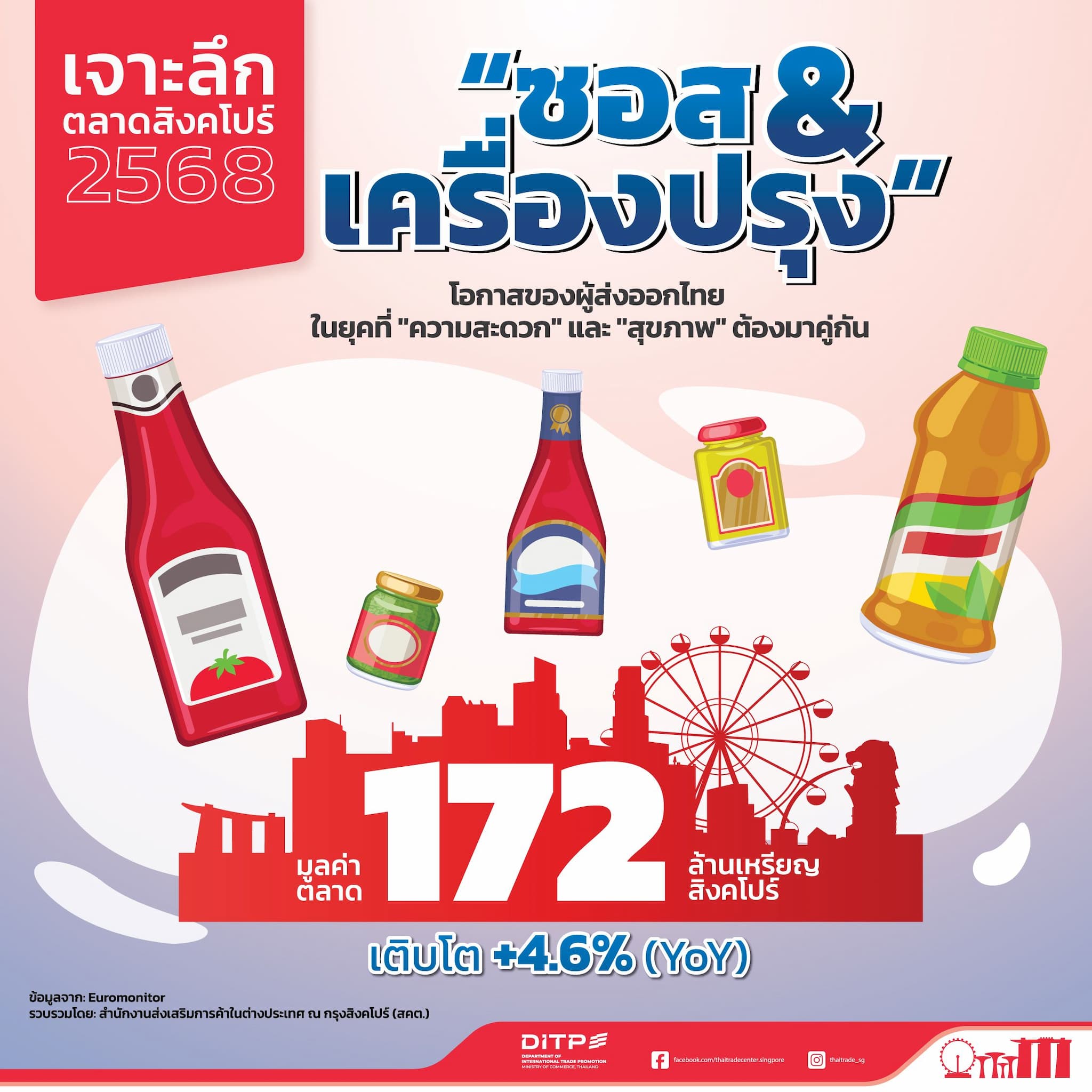 ผลิตภัณฑ์ซอส น้ำจิ้มและเครื่องปรุงรสในสิงคโปร์