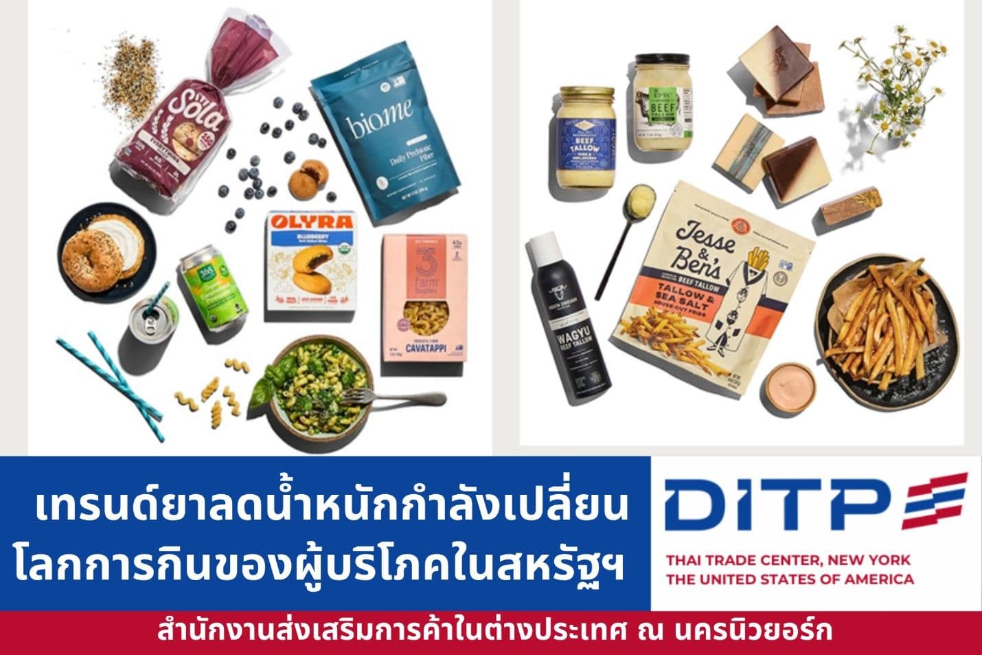 เทรนด์ยาลดน้ำหนักกำลังเปลี่ยนโลกการกินของผู้บริโภคในสหรัฐฯ