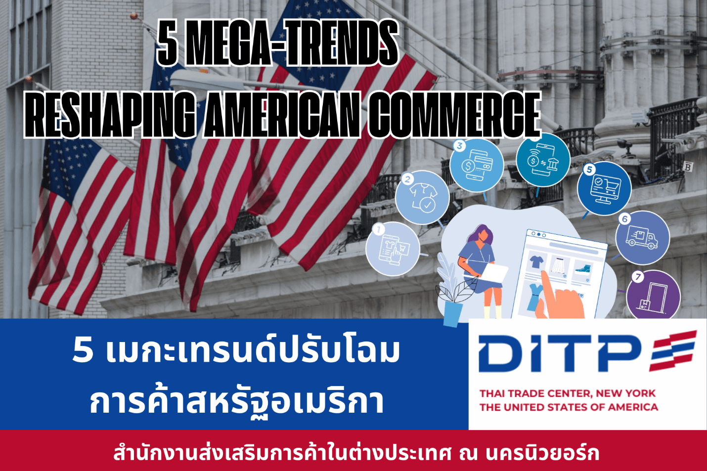 5 เมกะเทรนด์ปรับโฉมการค้าสหรัฐอเมริกา