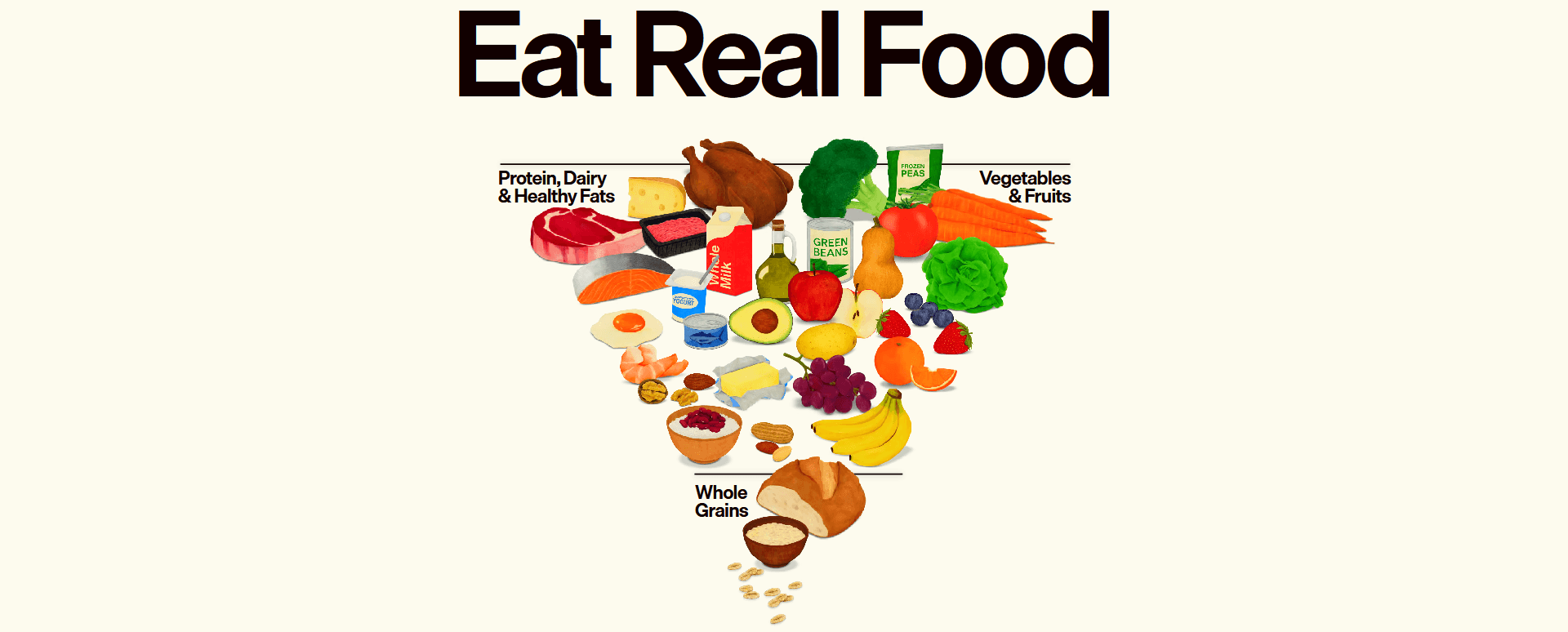 สหรัฐฯ พลิกนโยบายด้านโภชนาการแห่งชาติเน้นให้บริโภคอาหารที่แท้จริง