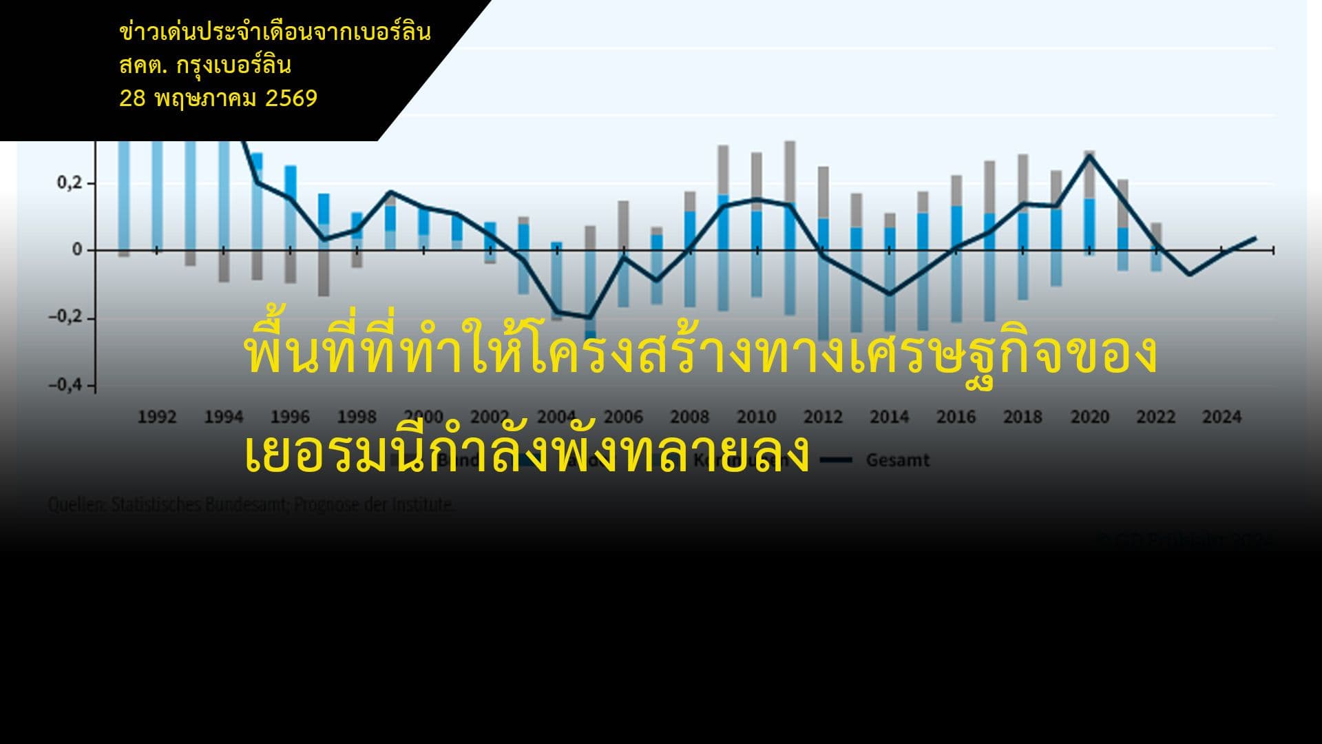 พื้นที่ที่ทำให้โครงสร้างทางเศรษฐกิจของเยอรมนีกำลังพังทลายลง