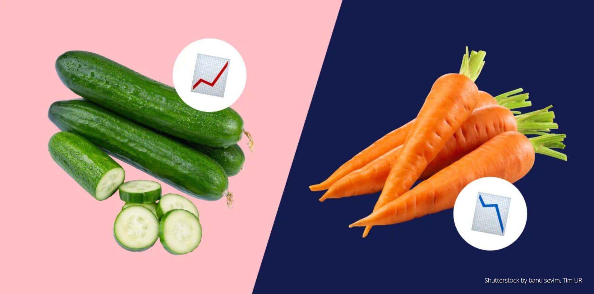 แนวโน้มราคาสินค้าอาหารในสาธารณรัฐเช็ก