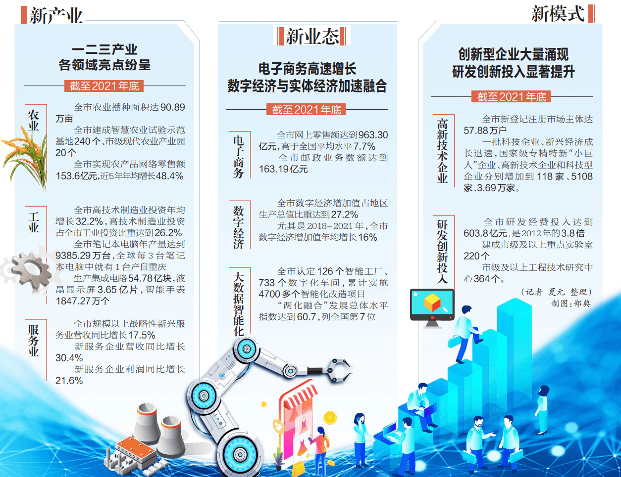 สามเศรษฐกิจใหม่ของจีนขยายตัวสูงกว่าการเติบโตของ GDP: ผลกระทบและโอกาส ต่อเศรษฐกิจไทย