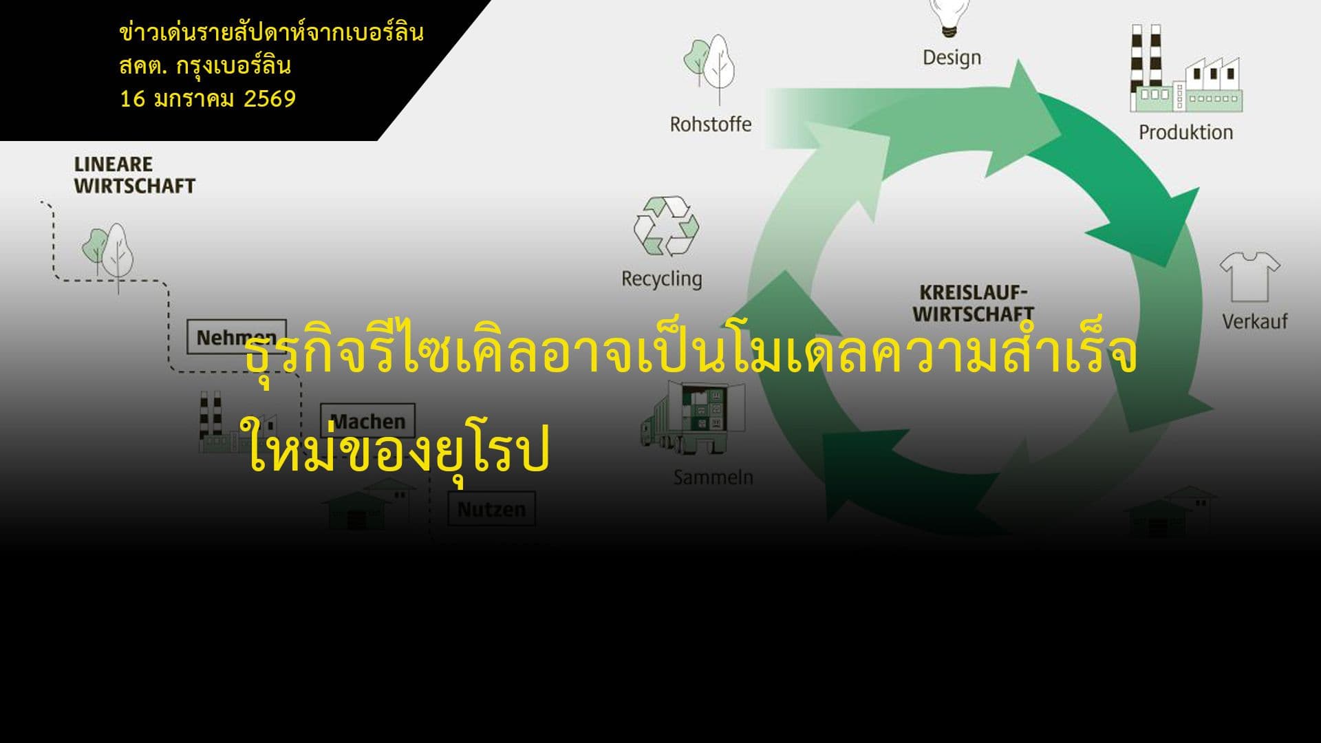 ธุรกิจรีไซเคิลอาจเป็นโมเดลความสำเร็จใหม่ของยุโรป