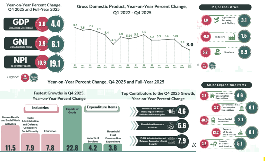 ขอส่งรายงานสถานการณ์เศรษฐกิจการค้าระหว่างประเทศประจำเดือนกุมภาพันธ์ 2569