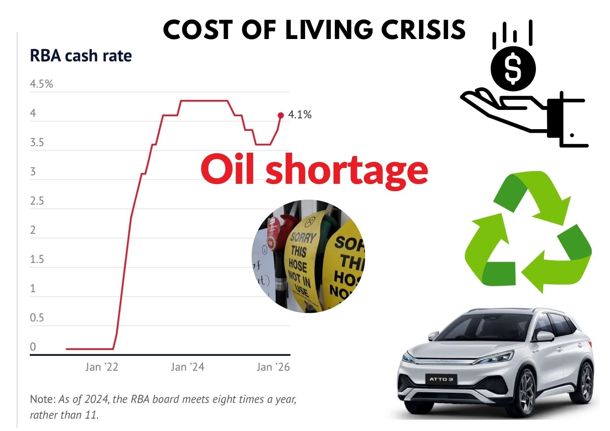 ส่องผลจากการหยุดชะงักในช่องแคบฮอร์มุซต่อออสเตรเลีย