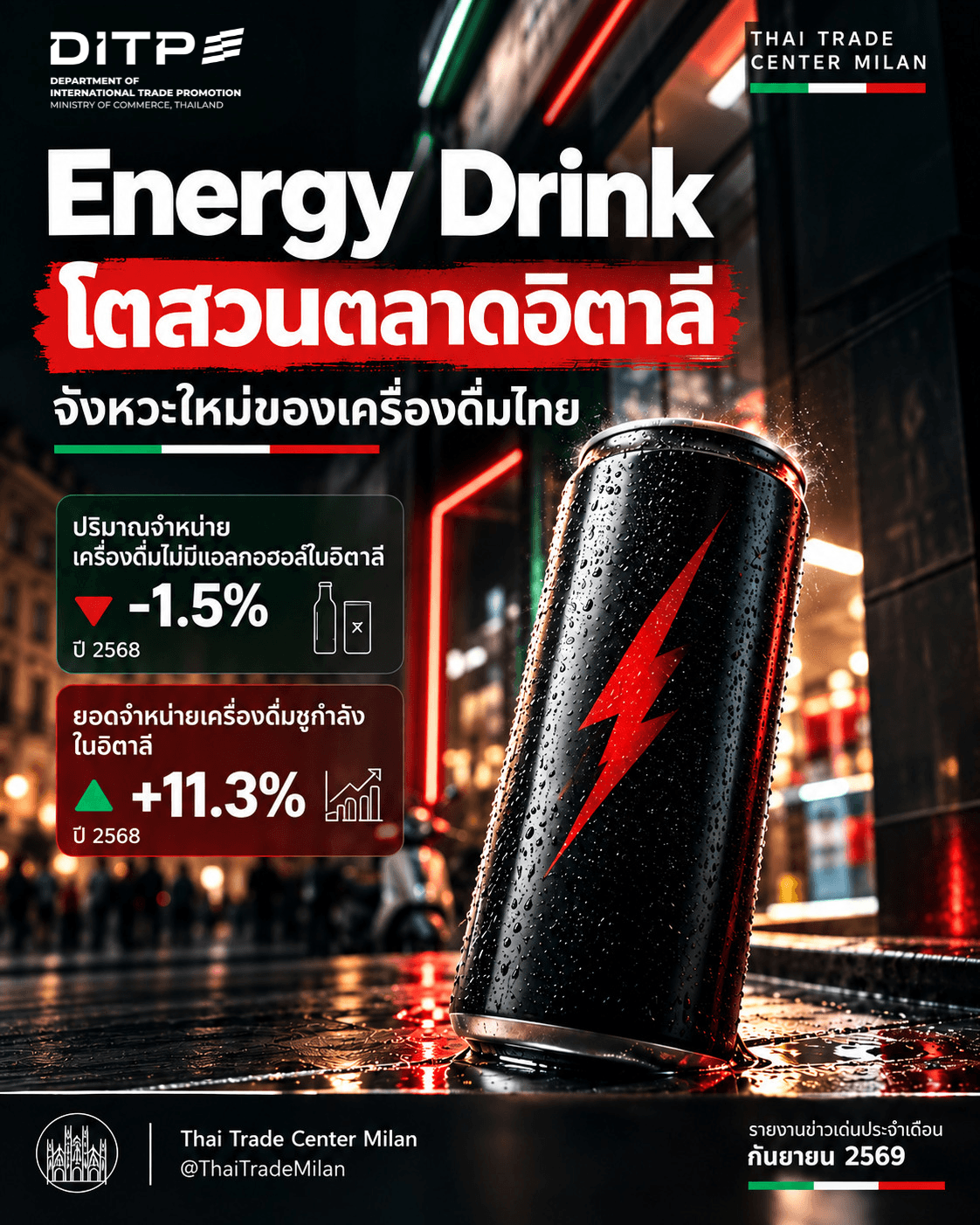 Energy Drink โตสวนตลาดอิตาลี: จังหวะใหม่ของเครื่องดื่มไทย