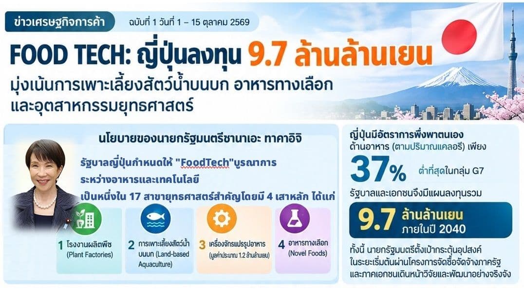 FOOD TECH: ญี่ปุ่นทุ่มงบ 9.7 ล้านล้านเยน มุ่งเพาะเลี้ยงสัตว์น้ำบนบก และอาหารกลุ่ม Novel Food