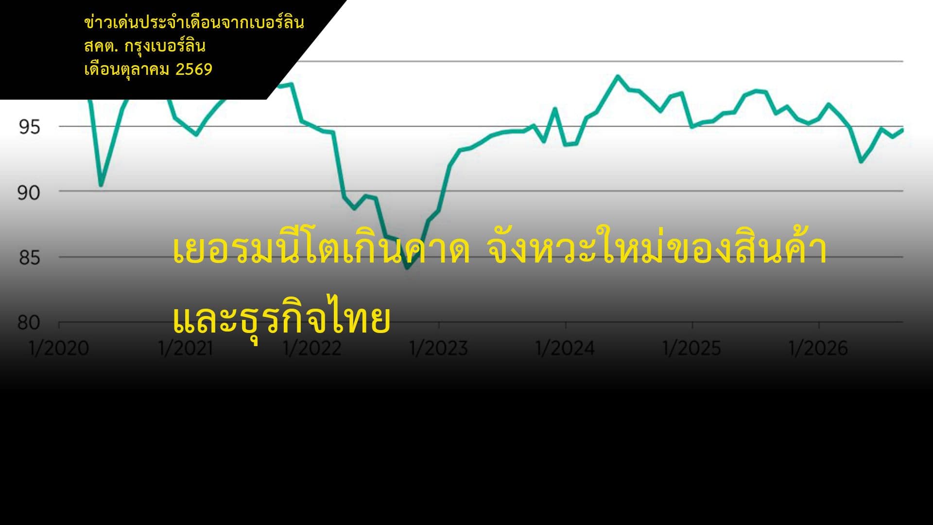 เยอรมนีโตเกินคาด จังหวะใหม่ของสินค้าและธุรกิจไทย