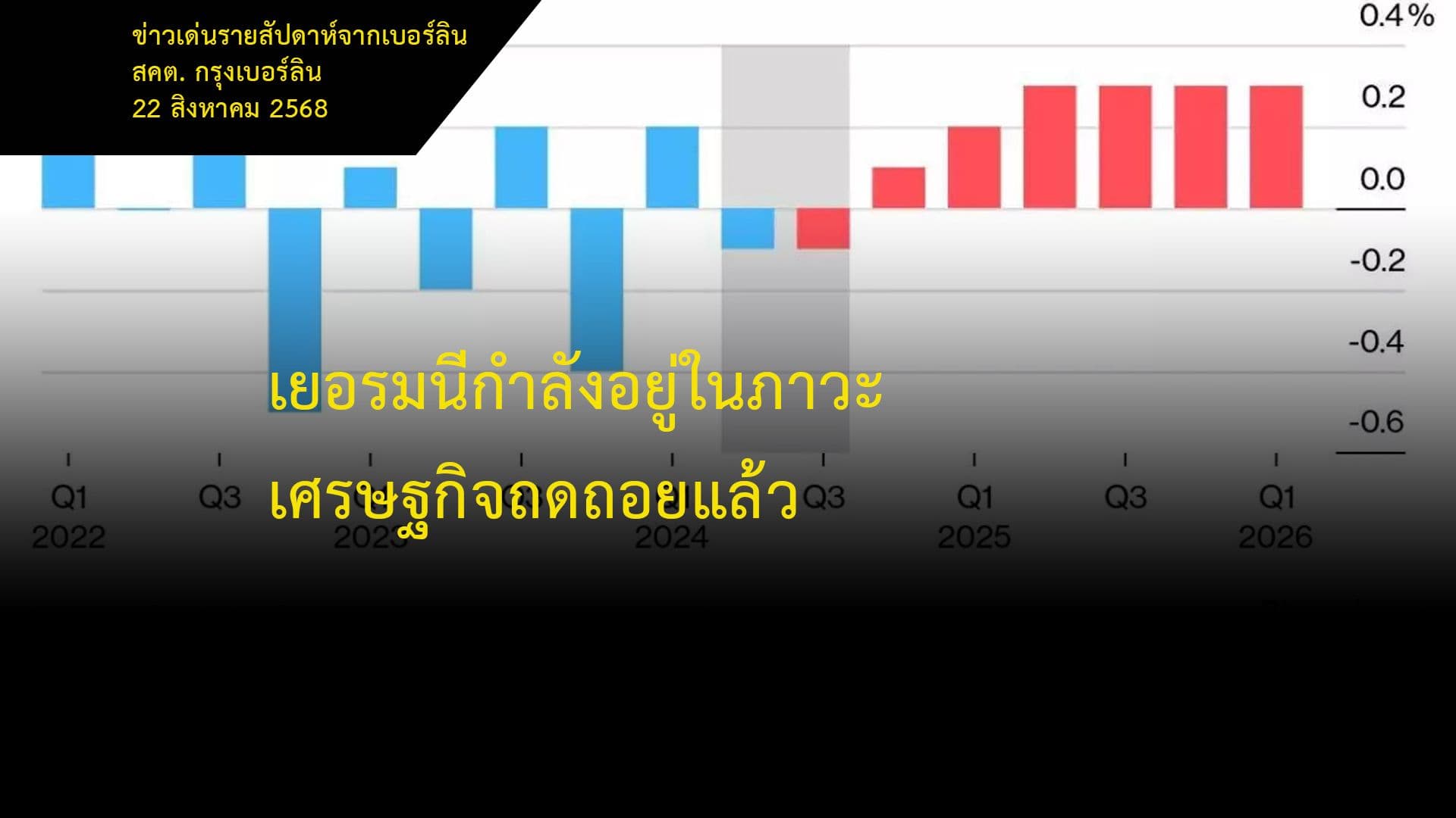 เยอรมนีกำลังอยู่ในภาวะเศรษฐกิจถดถอยแล้ว