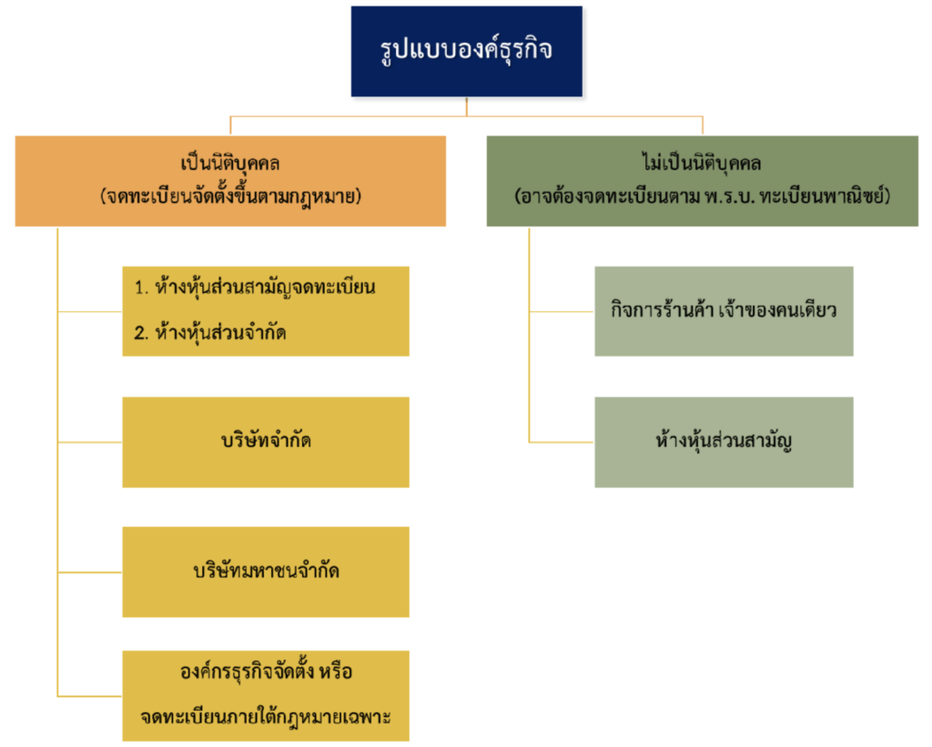 คำถามที่พบบ่อย