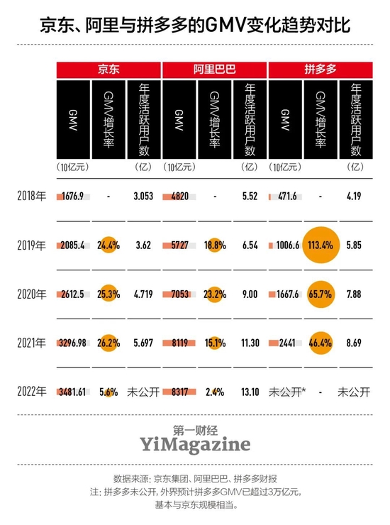 Jingdong Group กับปัญหาการเติบโตที่ชะลอตัว