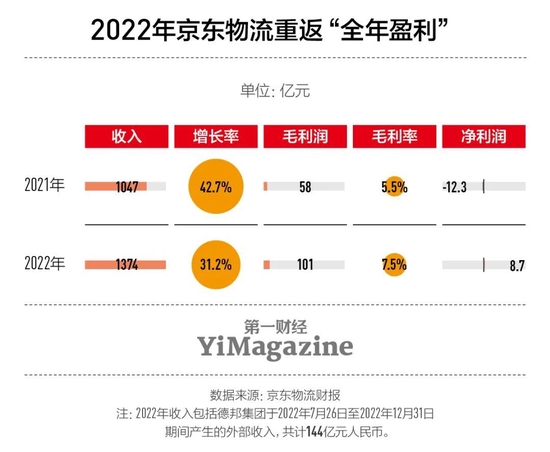 Jingdong Group กับปัญหาการเติบโตที่ชะลอตัว