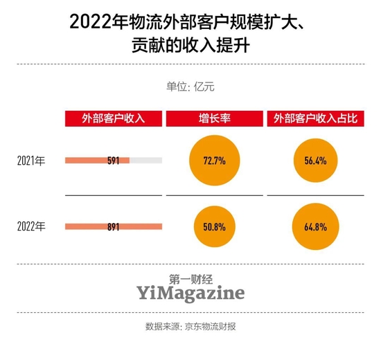 Jingdong Group กับปัญหาการเติบโตที่ชะลอตัว