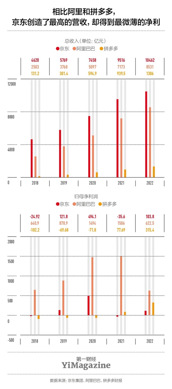Jingdong Group กับปัญหาการเติบโตที่ชะลอตัว
