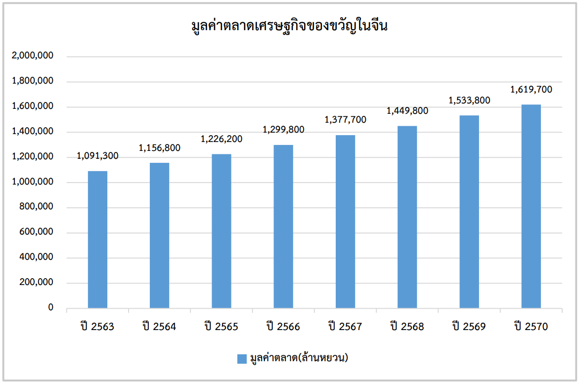 จับตามอง Gift Economy ของจีน ปี 2566