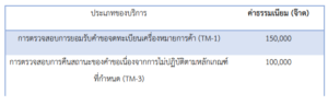 รายงานสถานการณ์เศรษฐกิจการค้าระหว่างประเทศของสาธารณรัฐแห่งสหภาพเมียนมา ประจำเดือนเมษายน 2566