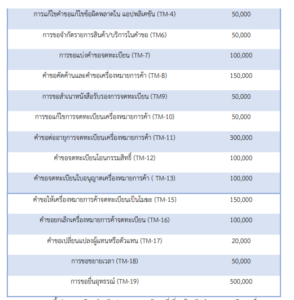 รายงานสถานการณ์เศรษฐกิจการค้าระหว่างประเทศของสาธารณรัฐแห่งสหภาพเมียนมา ประจำเดือนเมษายน 2566