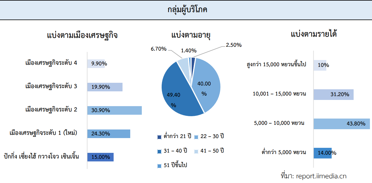 จับตามองผลิตภัณฑ์ผลไม้แปรรูปในตลาดแดนมังกร