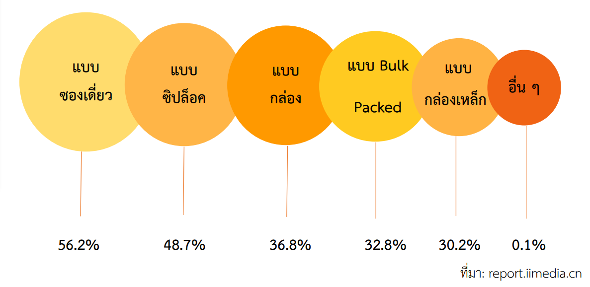 จับตามองผลิตภัณฑ์ผลไม้แปรรูปในตลาดแดนมังกร