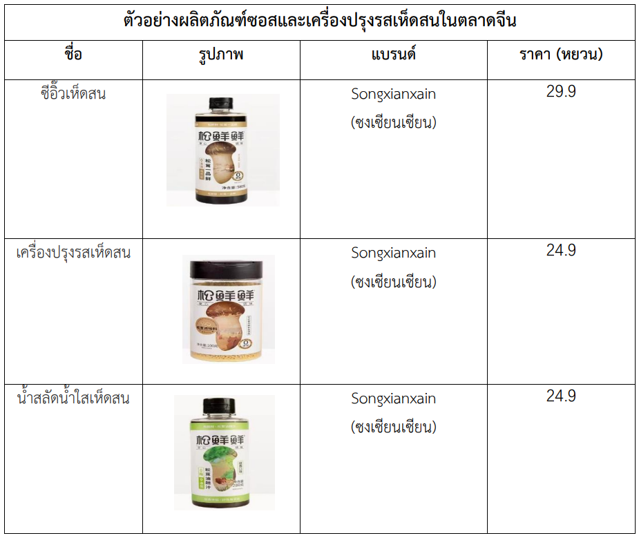 ส่องตลาดซอสและเครื่องปรุงรสเพื่อสุขภาพของจีน