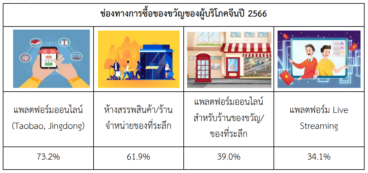 จับตามอง Gift Economy ของจีน ปี 2566